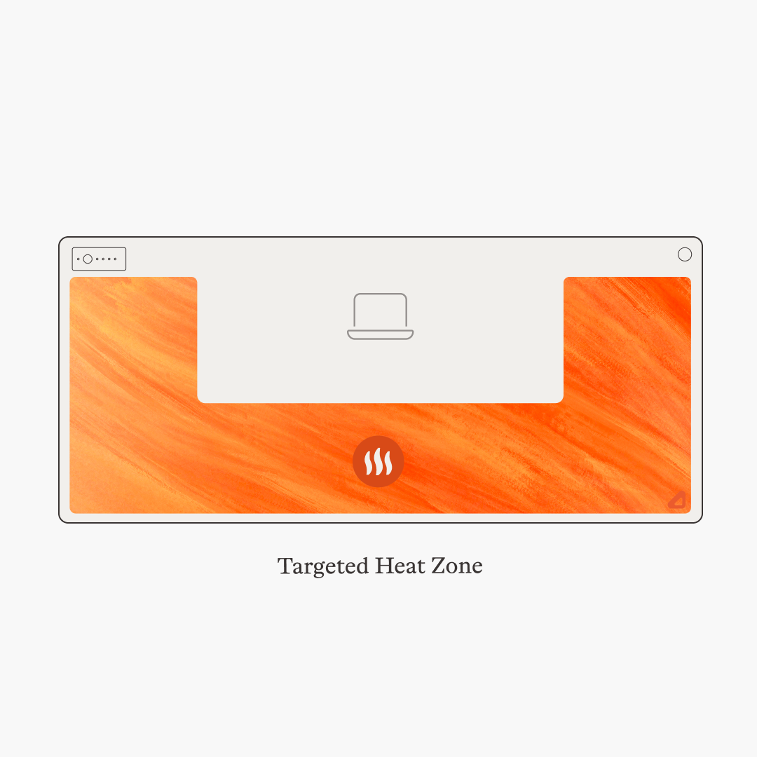 Heated Desk Mat